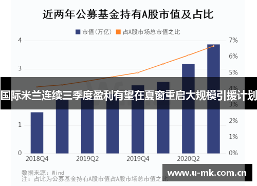 国际米兰连续三季度盈利有望在夏窗重启大规模引援计划